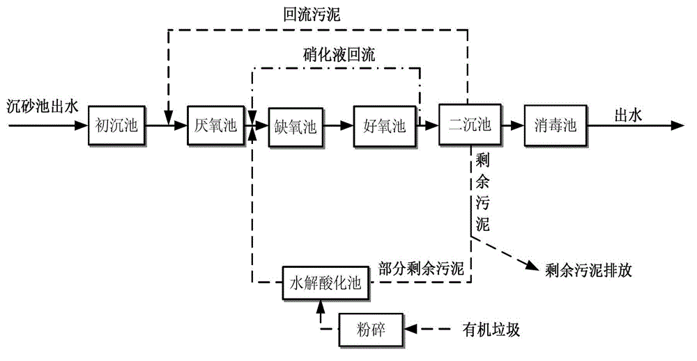 Method for hydrolyzing and acidifying residual sludge and organic wastes and supplementing carbon sources to promote biological nitrogen removal and application thereof