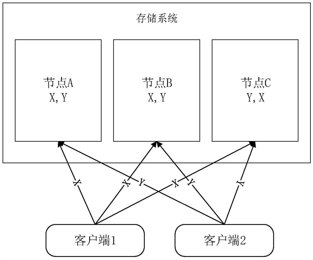 Data processing method and device, electronic device and computer readable storage medium