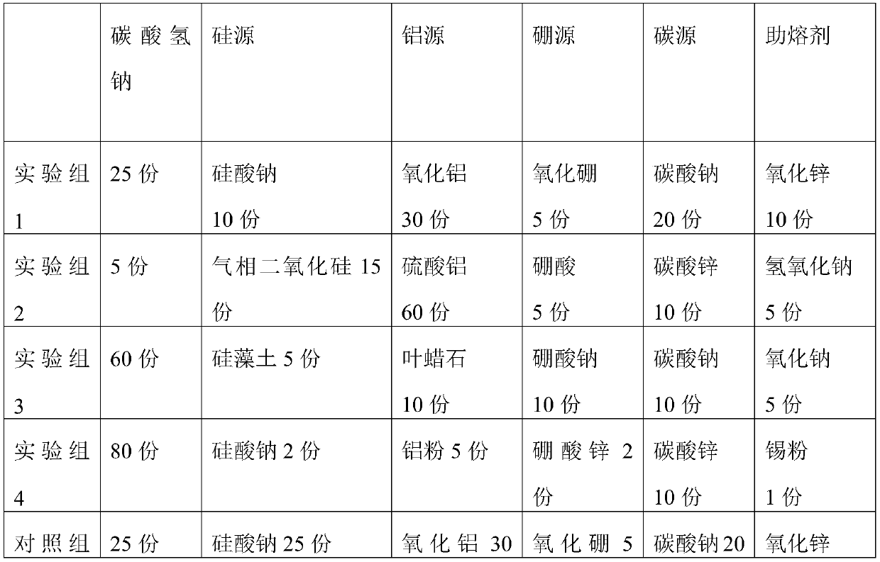 Foaming agent material, foaming agent master batch and preparation method thereof