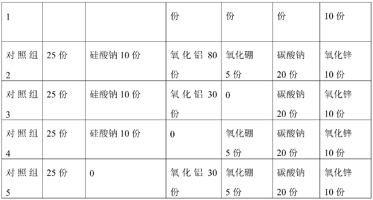 Foaming agent material, foaming agent master batch and preparation method thereof