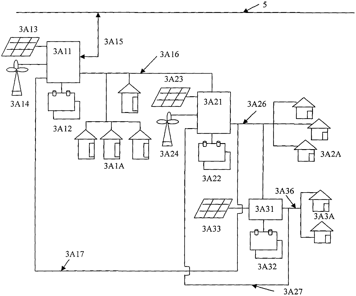 A distributed new energy power microgrid system with piconet structure