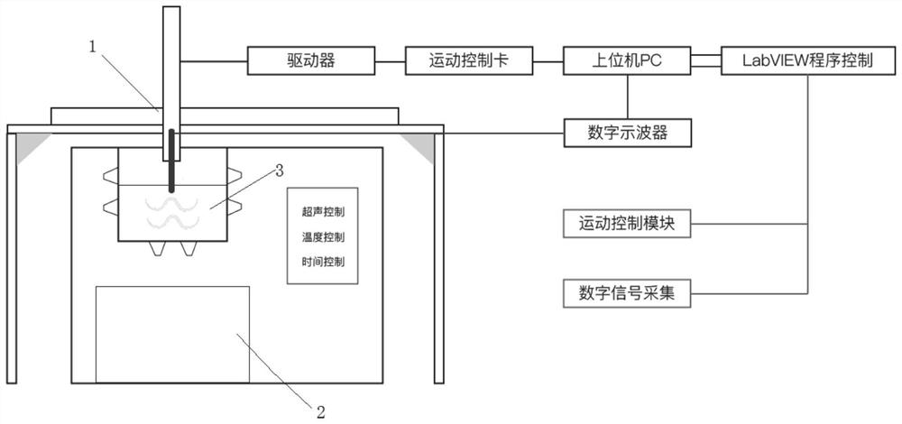 Underwater ultrasonic cavitation field characteristic automatic measurement and visualization system and method