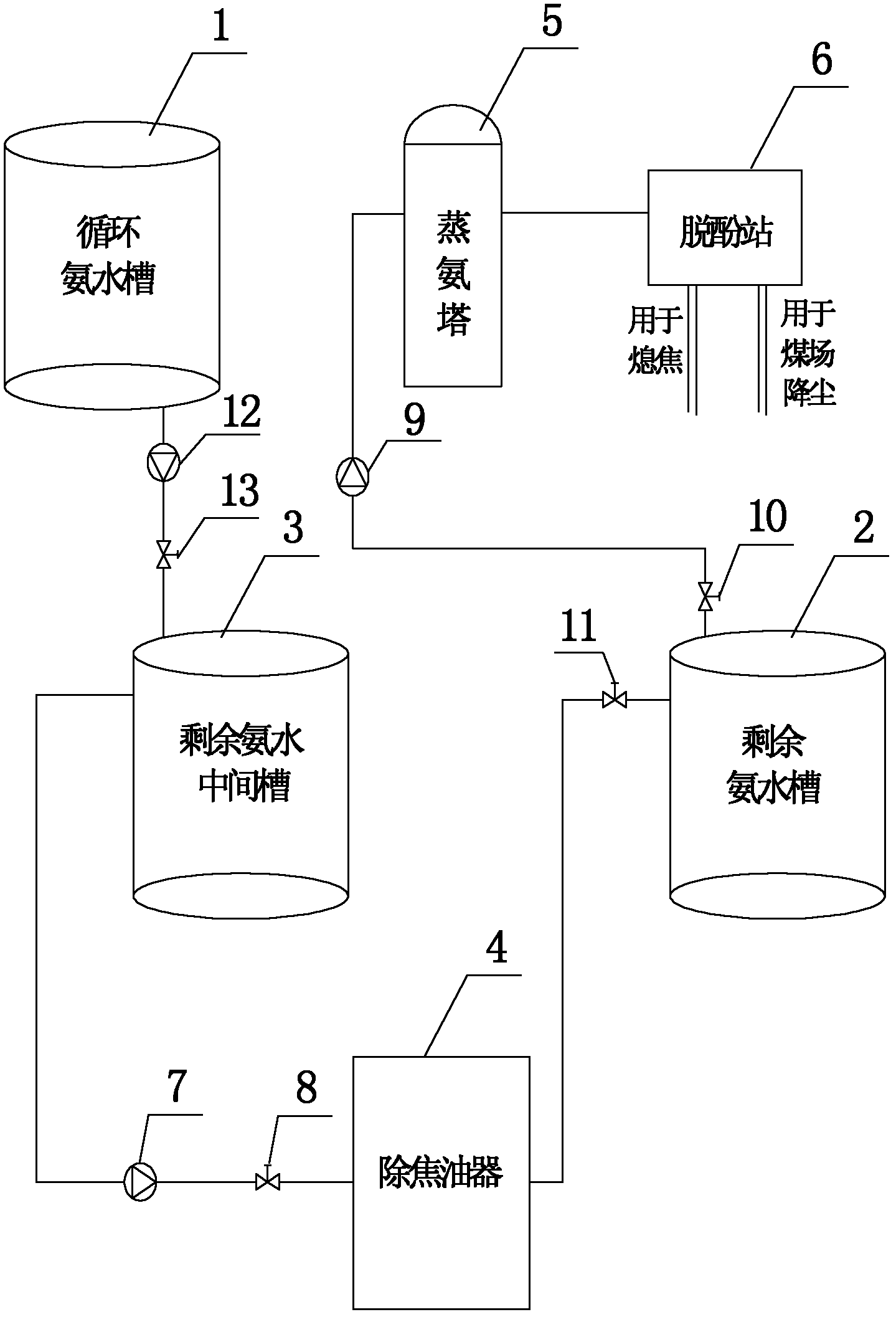 Residual ammonia water degreasing method