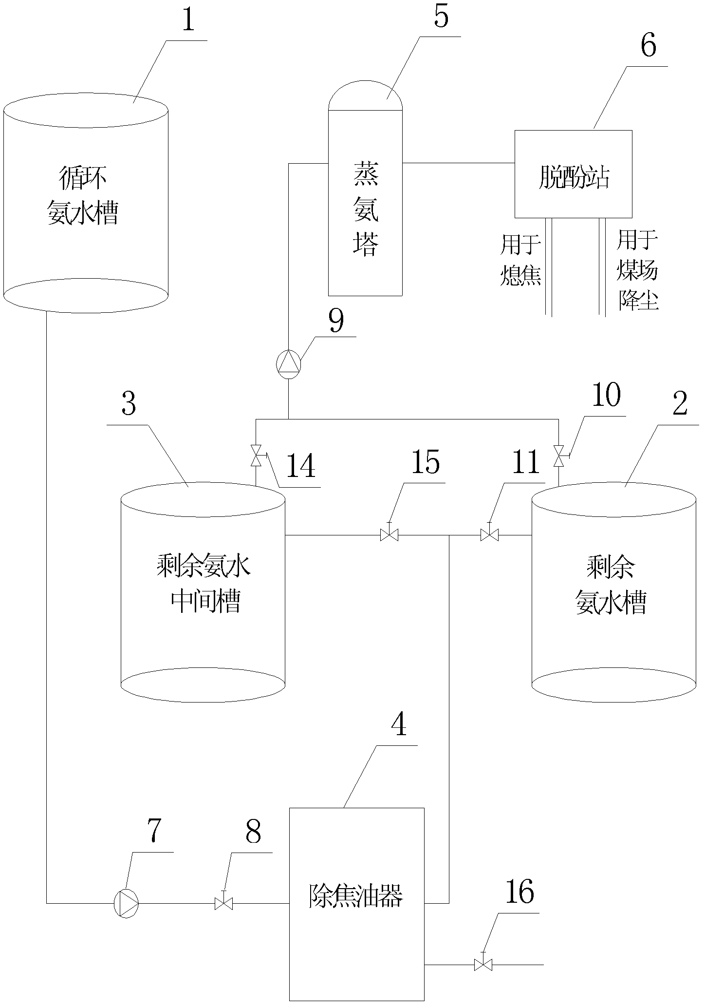 Residual ammonia water degreasing method