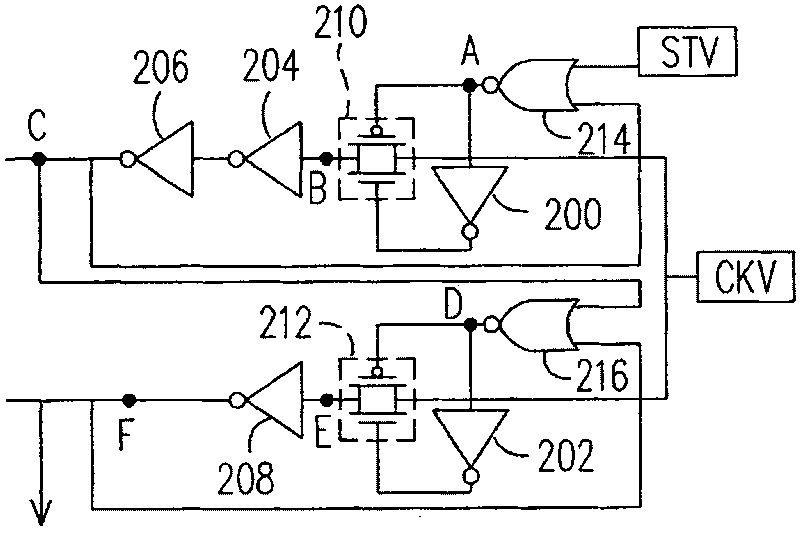 Planar display device and scanning driver