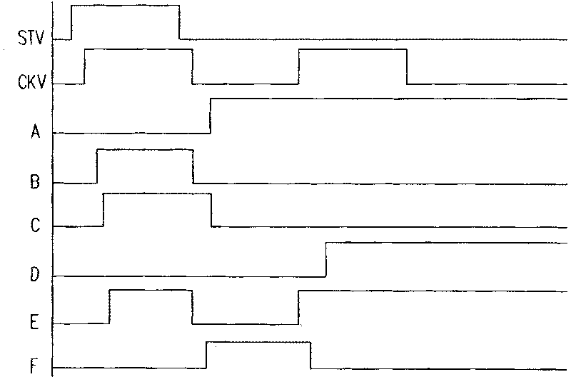 Planar display device and scanning driver