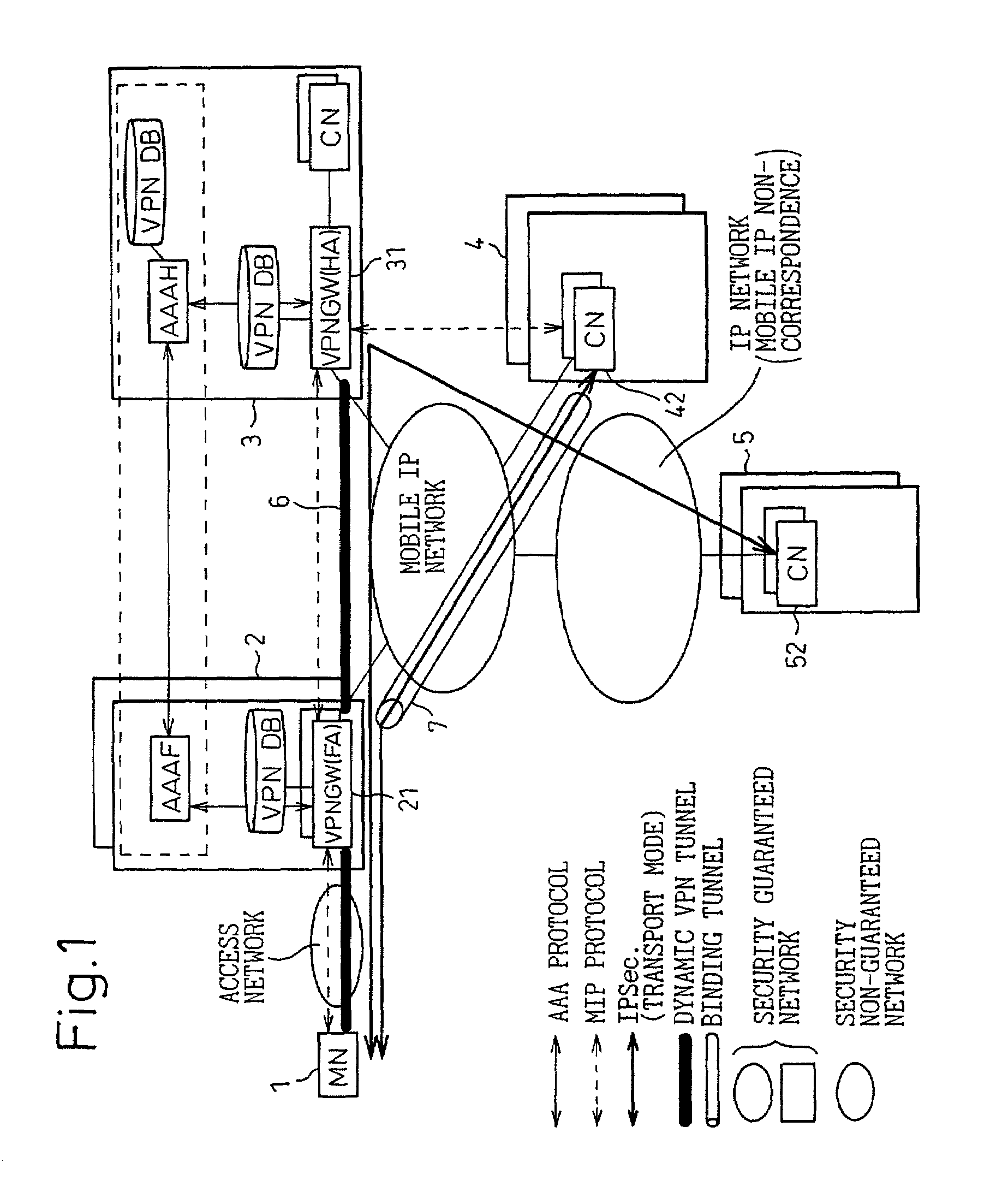 VPN system in mobile IP network, and method of setting VPN