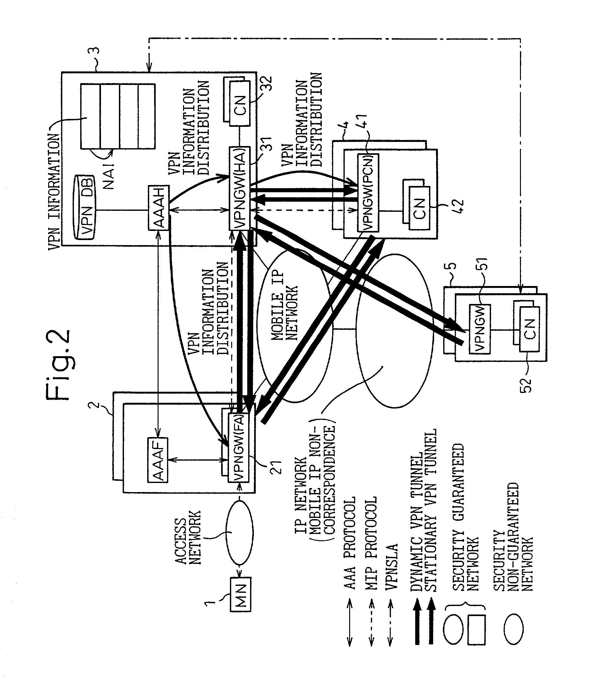 VPN system in mobile IP network, and method of setting VPN