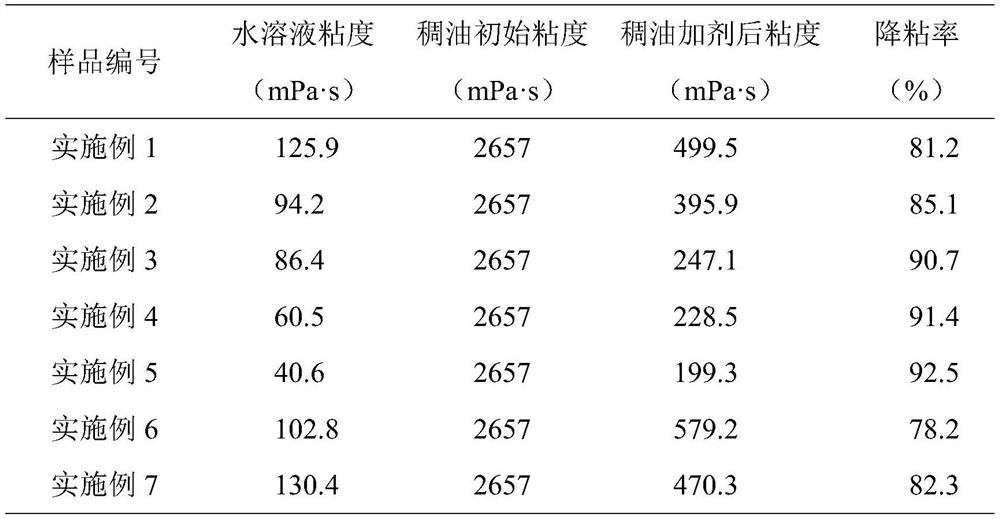 A kind of viscosity modifier for oil displacement and preparation method thereof