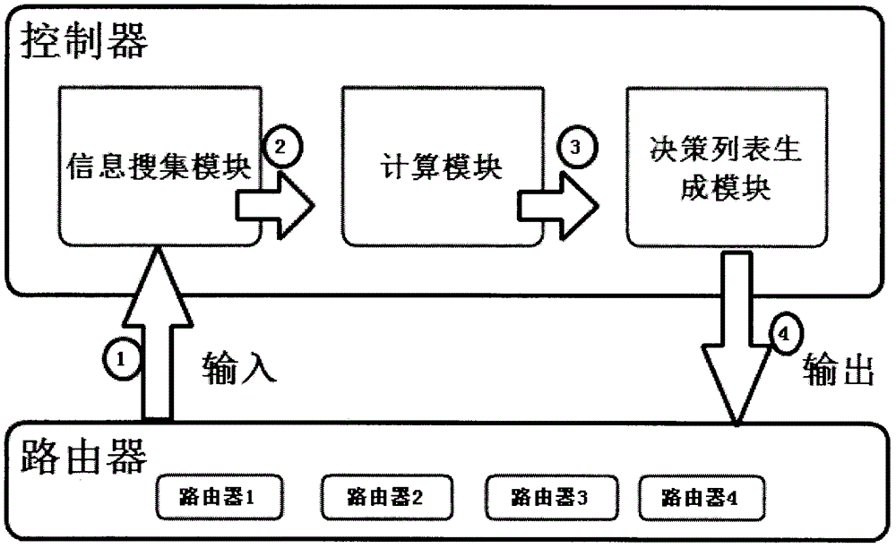 Centralized caching decision strategy in content-centric networking