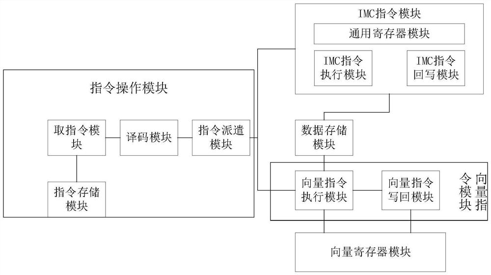 CNN reasoning acceleration system, acceleration method and medium