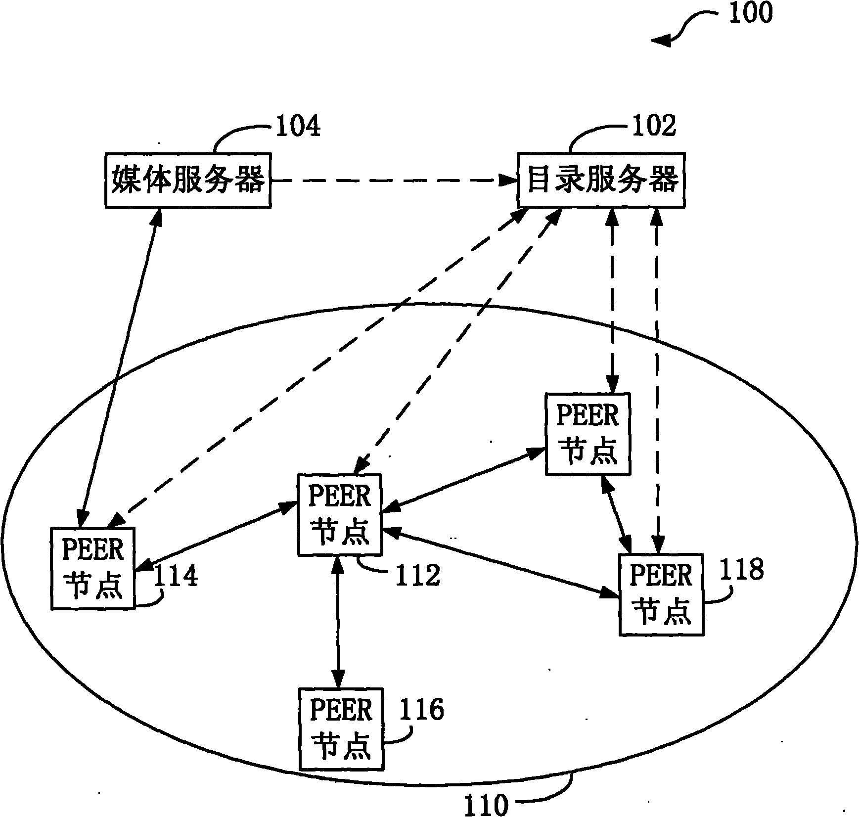 Transmission method and device of P2P (peer to peer) stream media