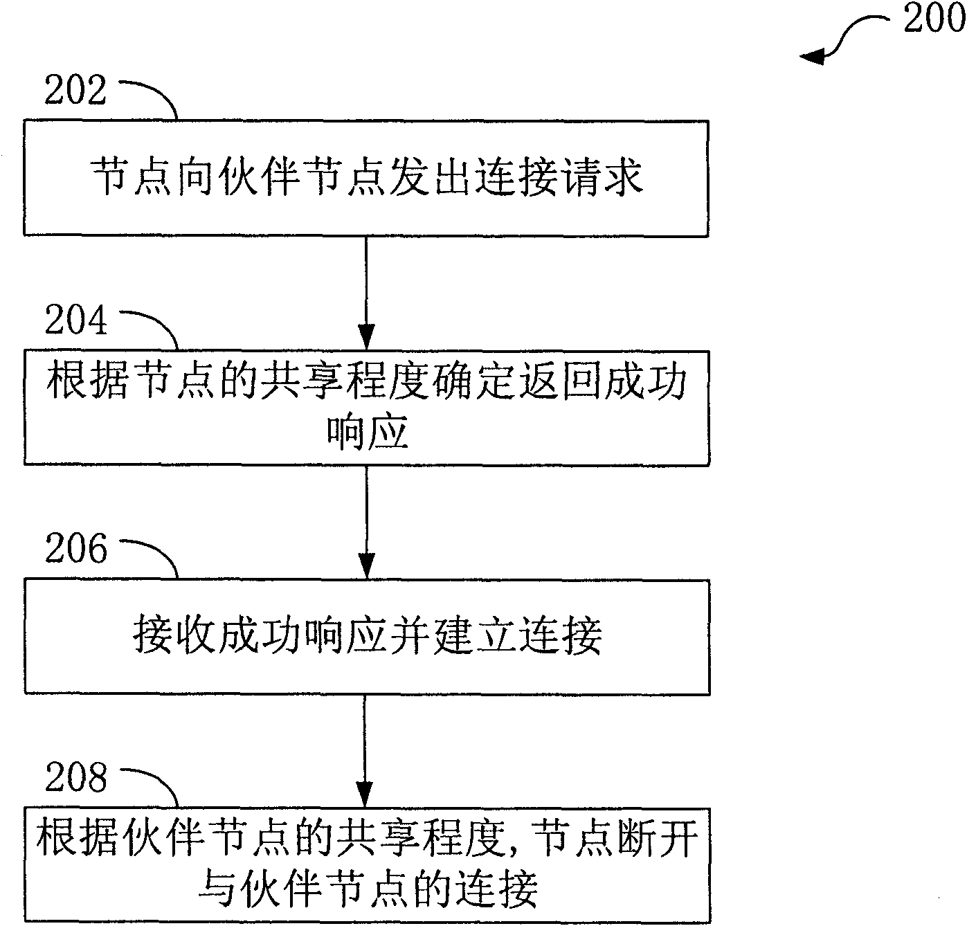 Transmission method and device of P2P (peer to peer) stream media