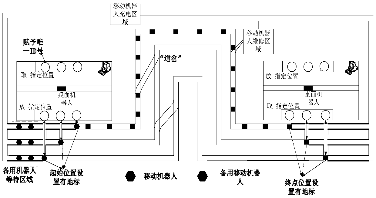 A smart laboratory robot carrying method and system