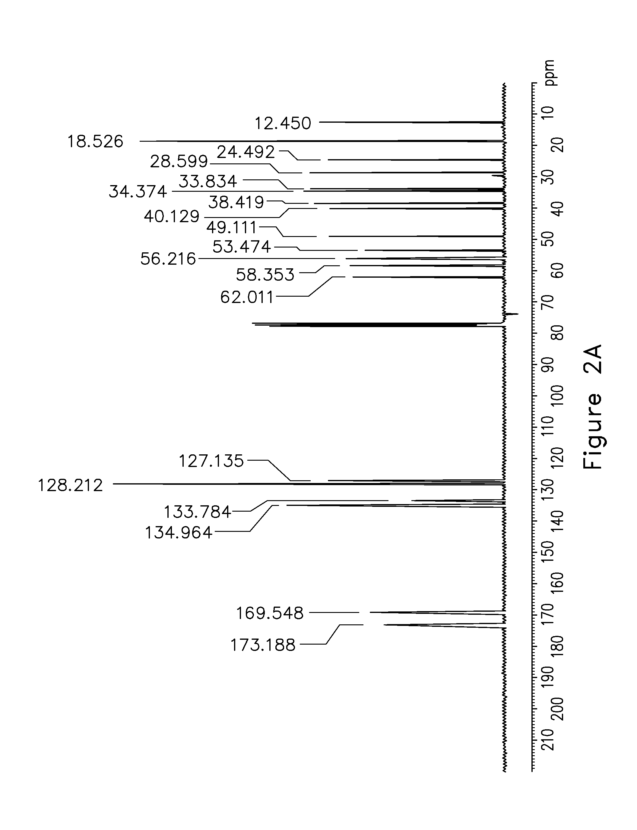 2, 6 xylidine derivatives for the treatment of pain