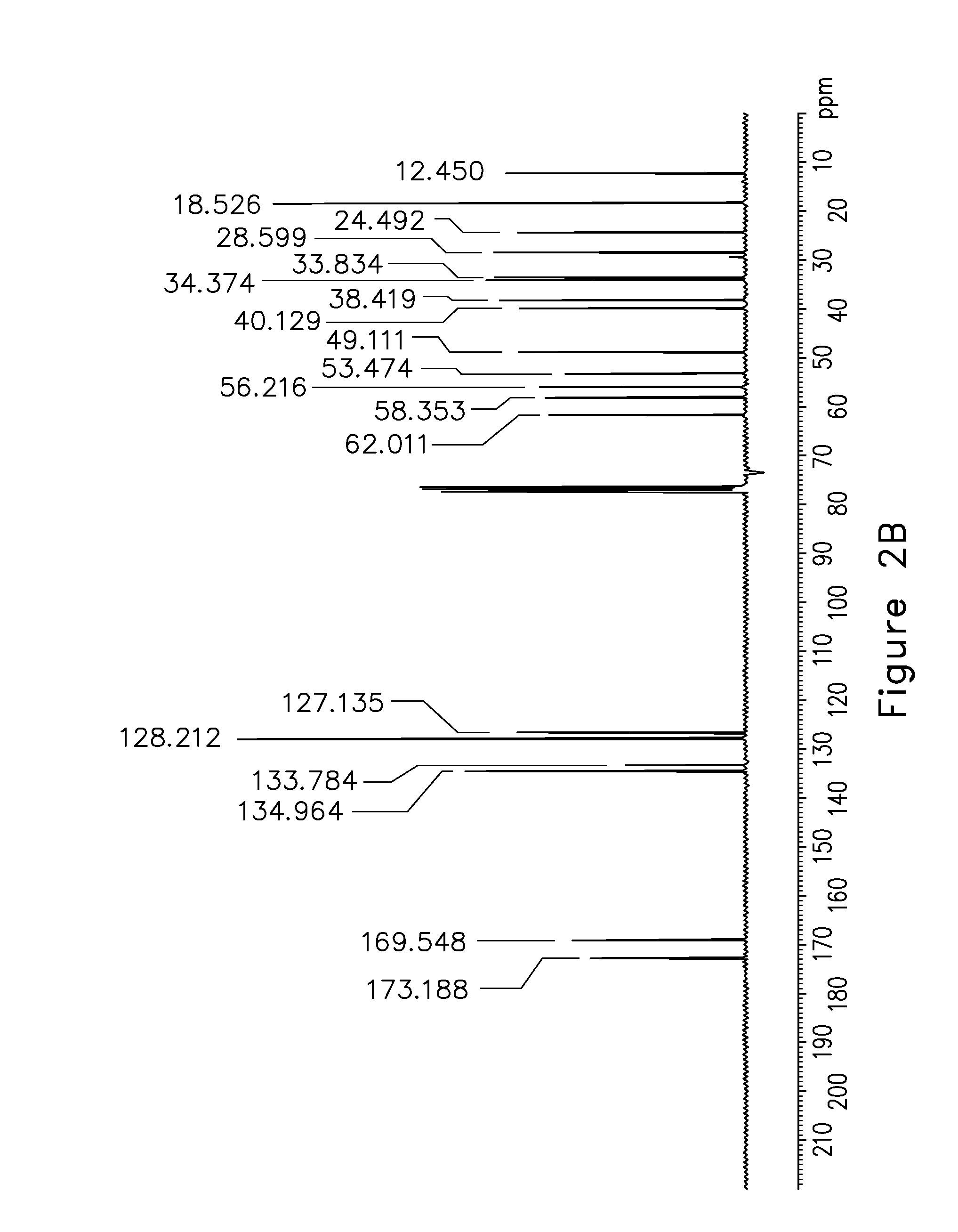 2, 6 xylidine derivatives for the treatment of pain