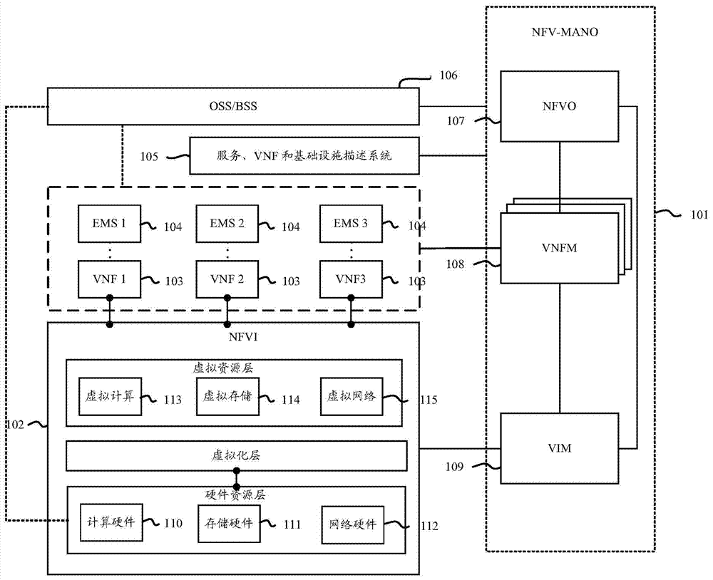 Method and device for establishing link between virtual network functions