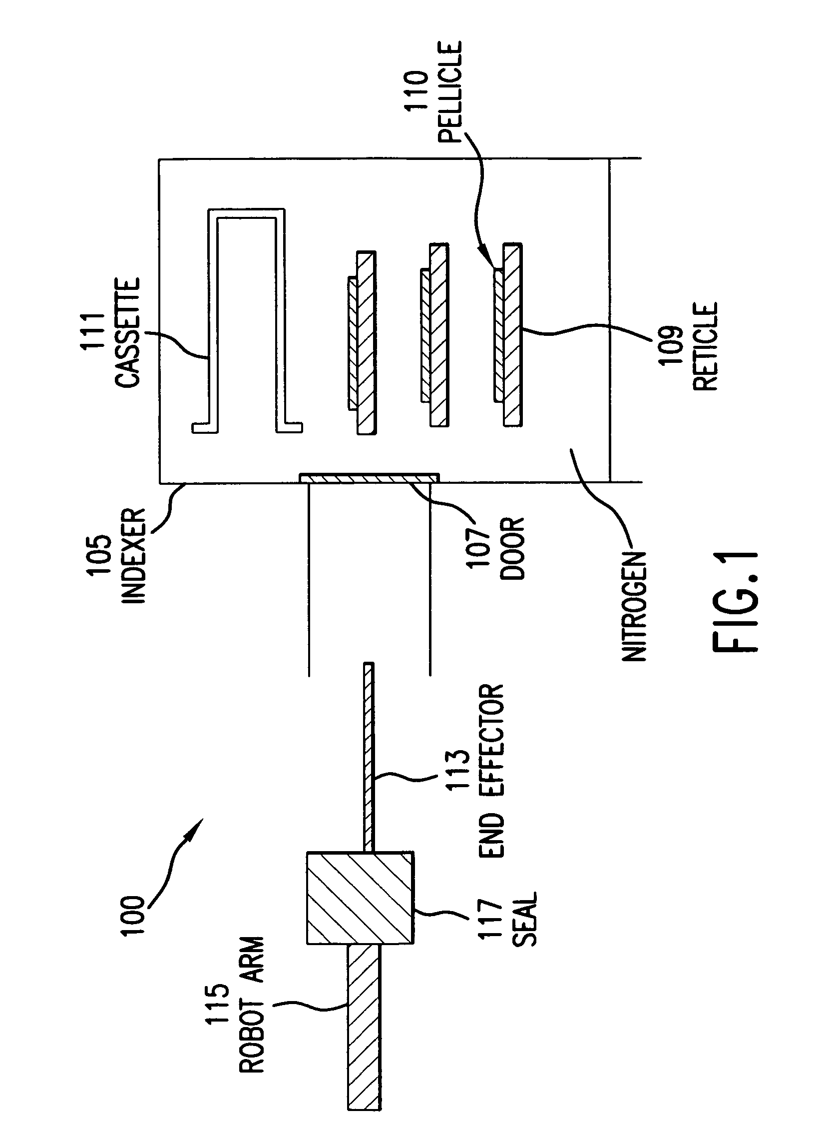 System and method for reticle protection and transport