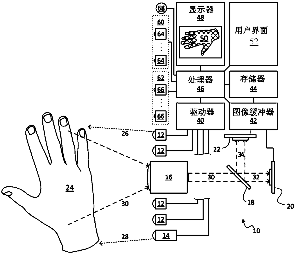 Multispectral medical imaging device and method thereof