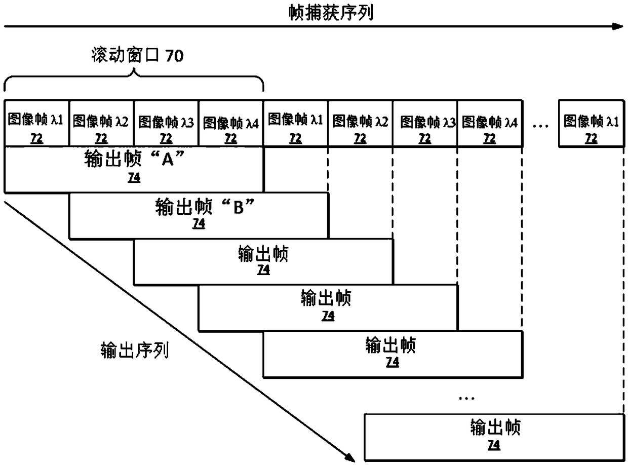 Multispectral medical imaging device and method thereof