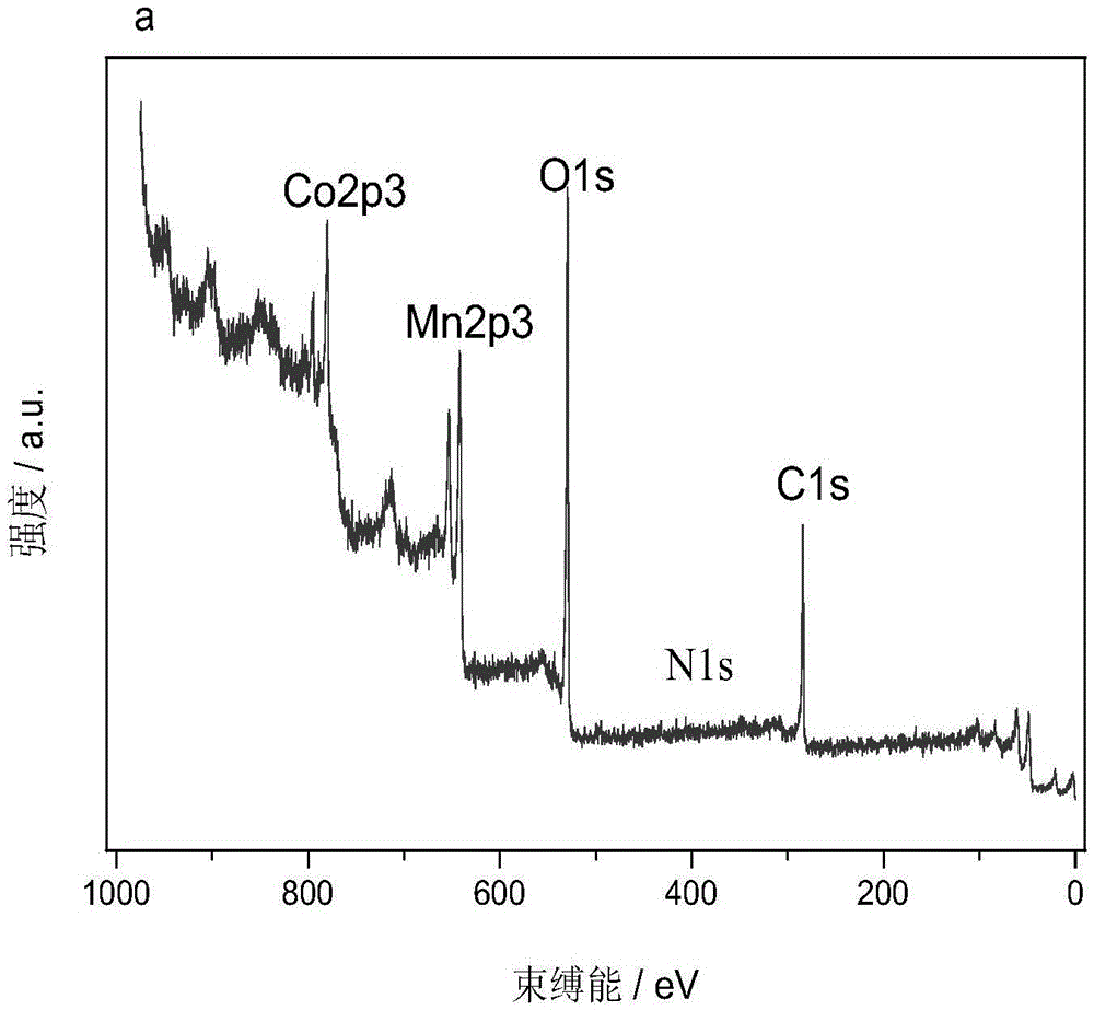 Modified cobalt-manganese-oxide-doped carbon nanotube catalyst as well as preparation method and application thereof