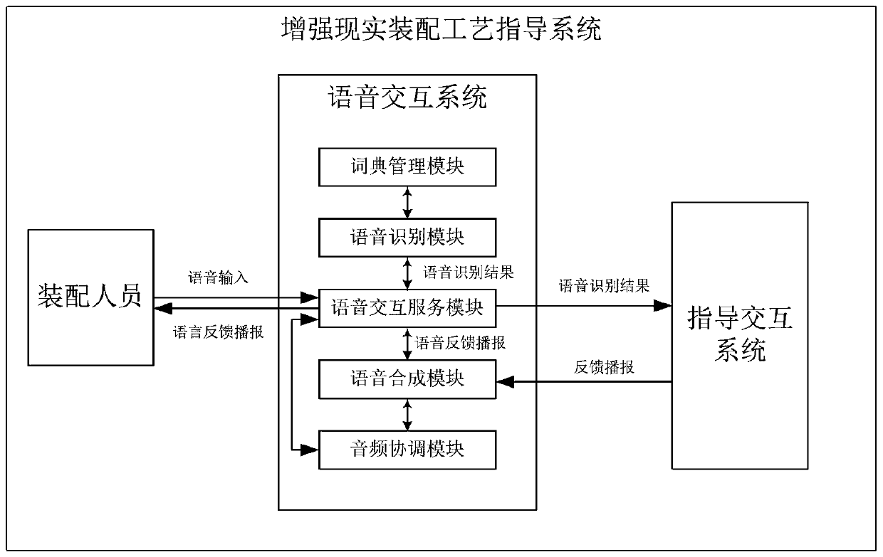 Augmented reality assembling technology guiding system and method