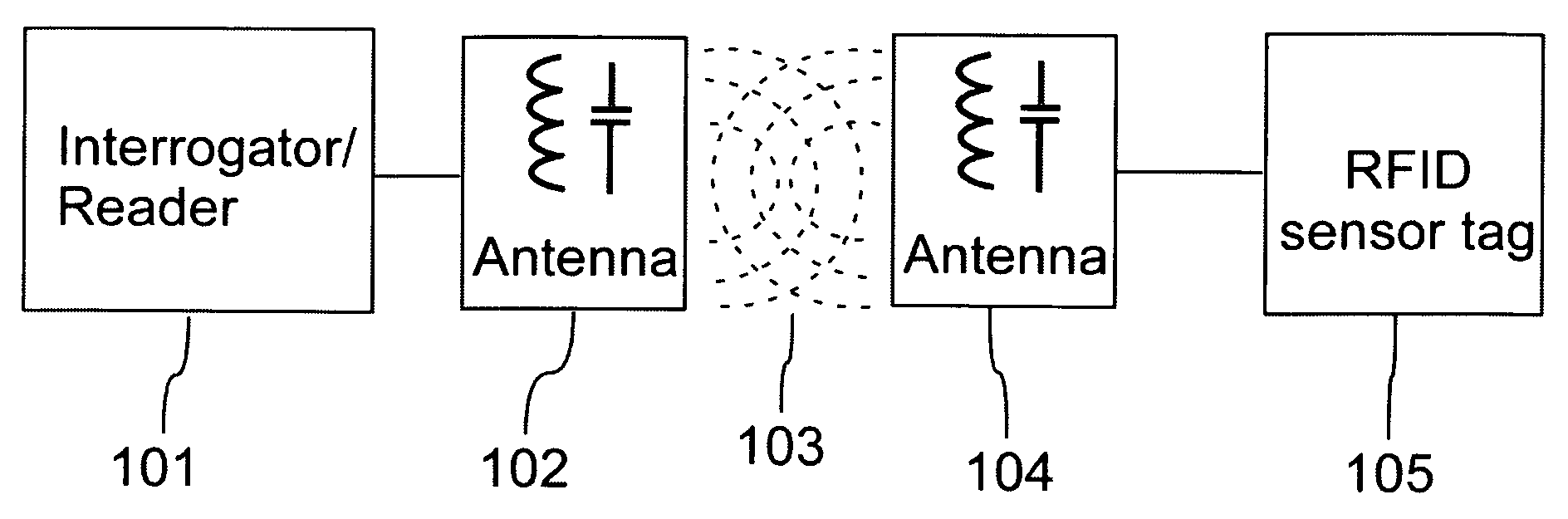 RFID sensor device based on pulse-processing