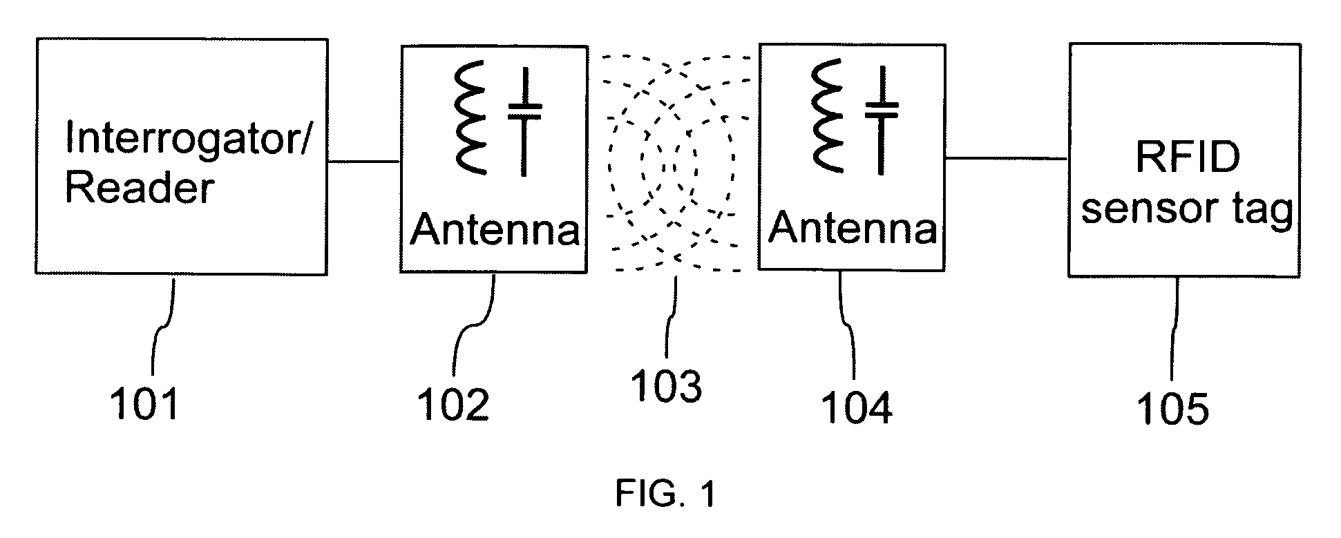 RFID sensor device based on pulse-processing