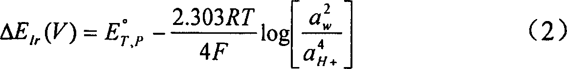 Integrated type dissolved oxygen, PH and salinity sensor and its manufacturing method and use method