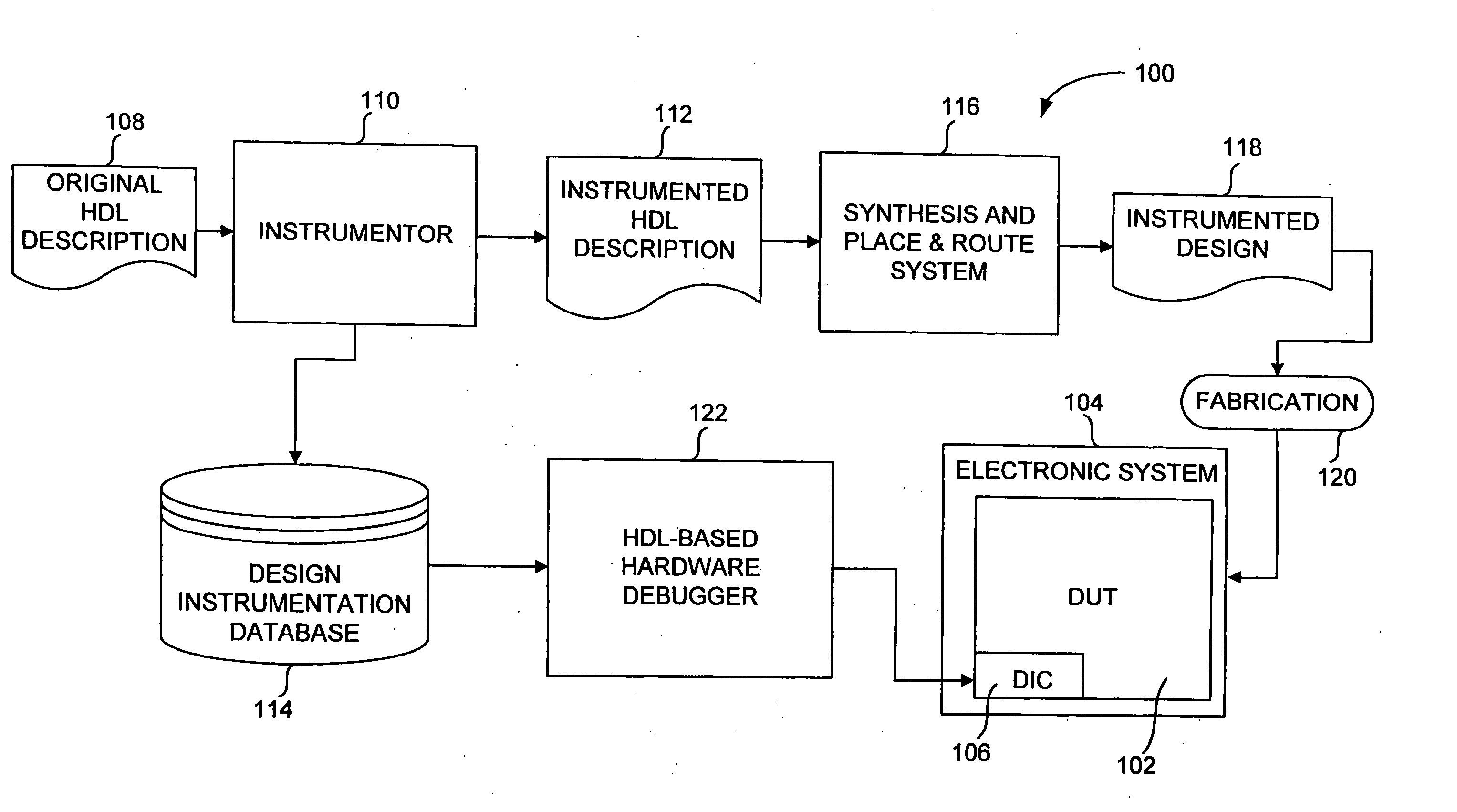 Hardware debugging in a hardware description language