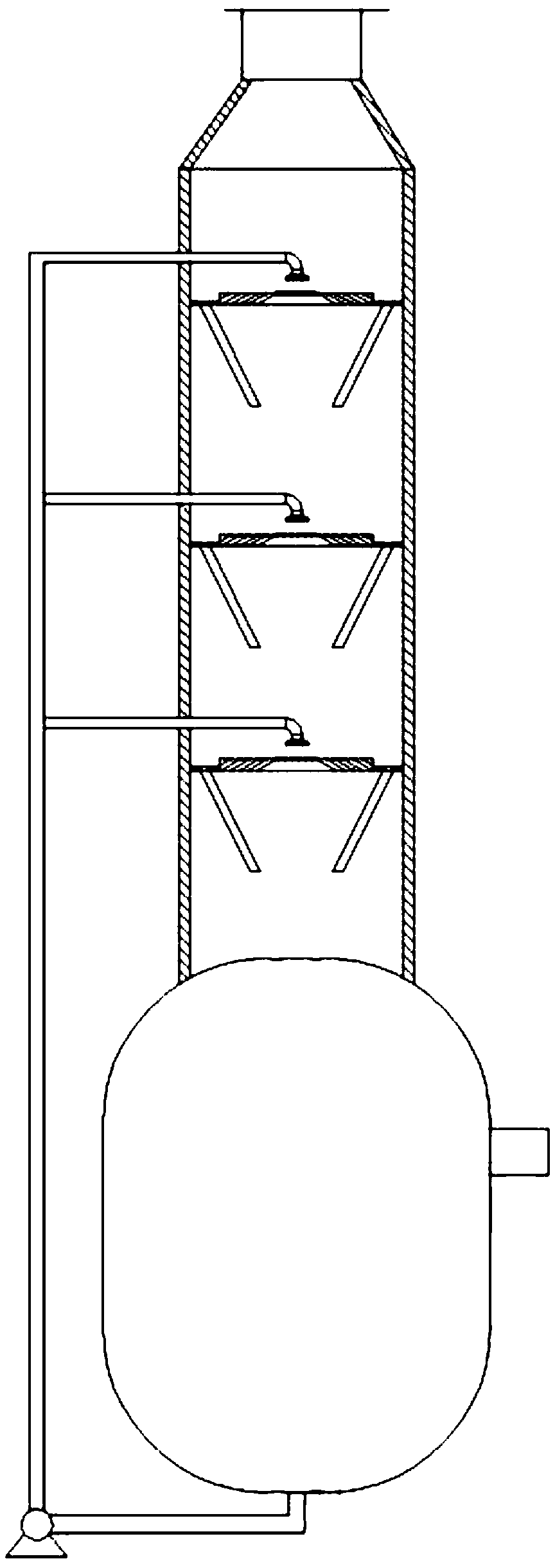 A kind of swirl plate column used for producing thiourea