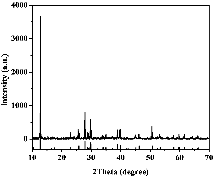 Preparation method of positive pole material Na1.1V3O7.9 of lithium ion battery