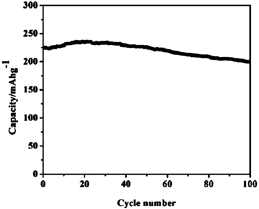 Preparation method of positive pole material Na1.1V3O7.9 of lithium ion battery