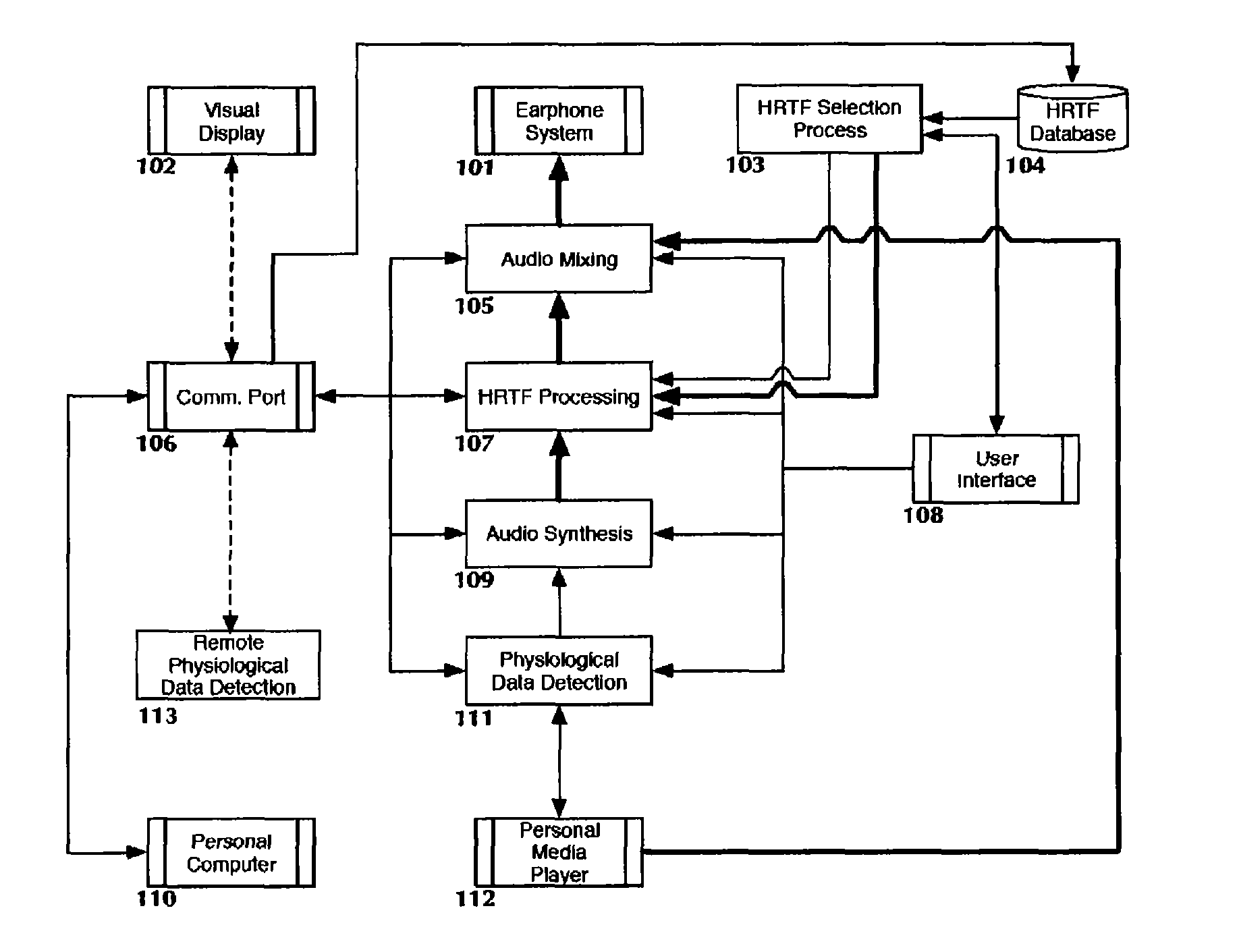 Method of generating an auditory response to physiological sensor data