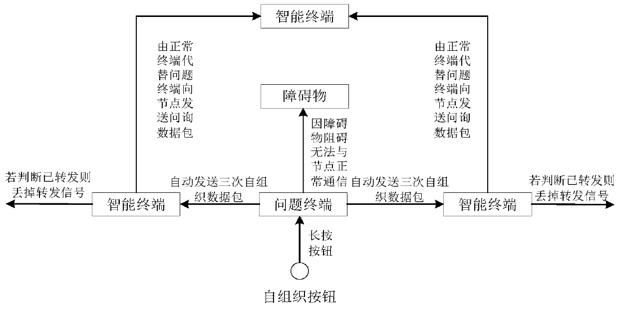 A low-cost IoT node wireless networking system and control method