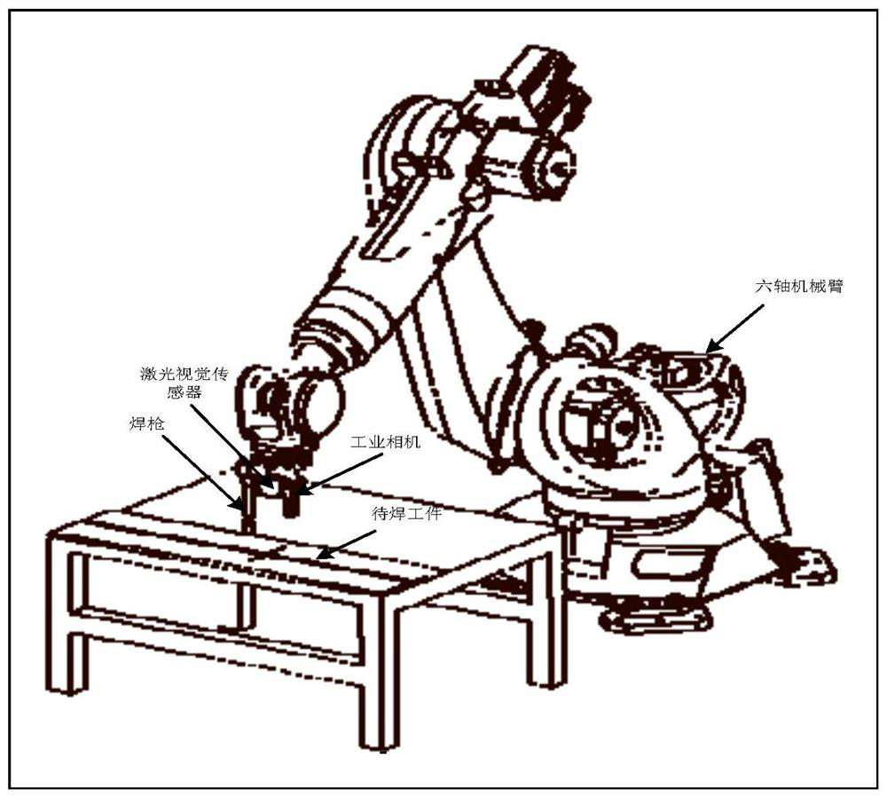 Welding seam positioning method and system based on visual guidance robot