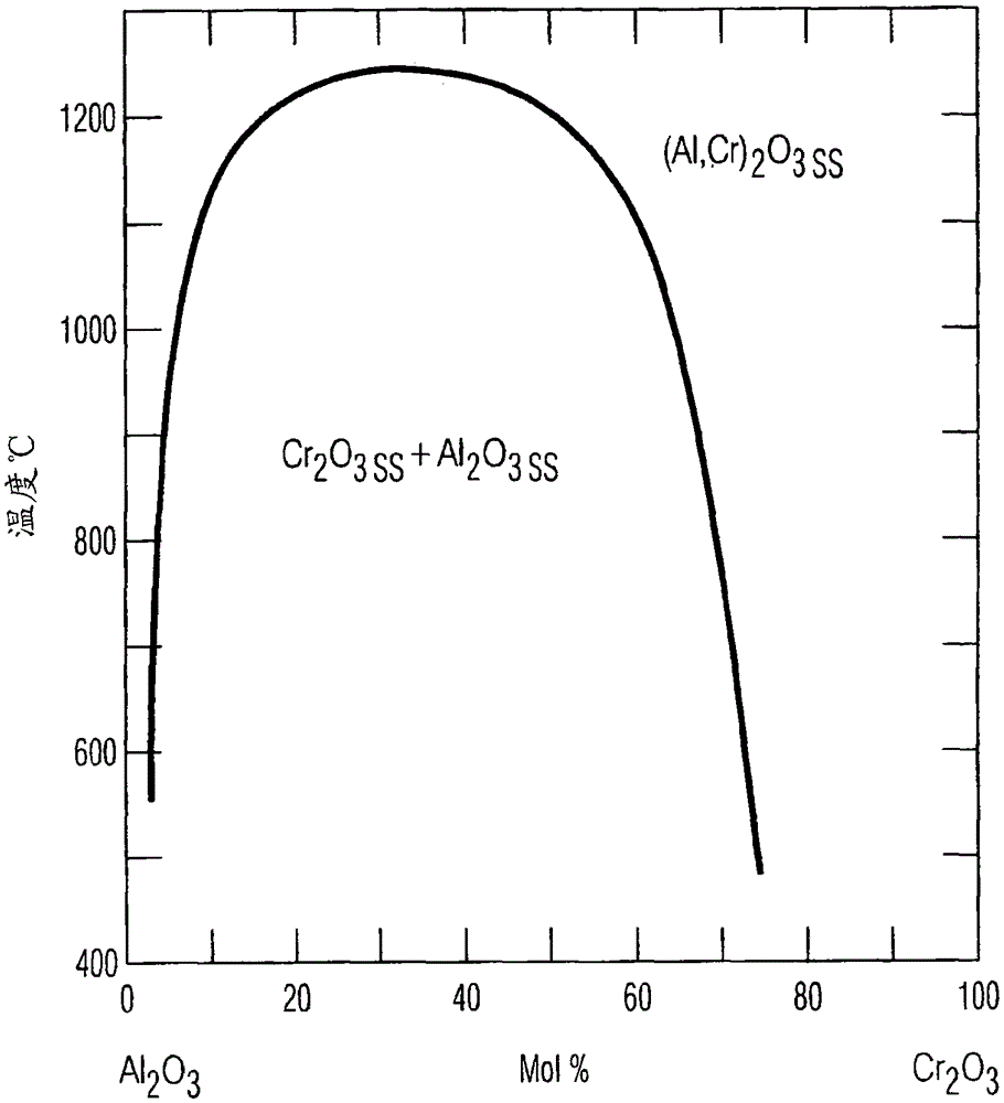 Method for producing a metal oxide layer with a predetermined structure by arc evaporation