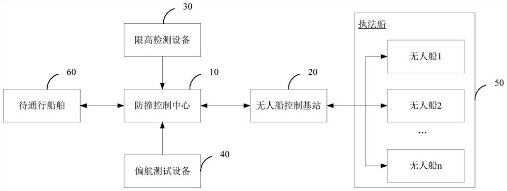 Bridge active anti-collision early warning method, device and equipment and storage medium