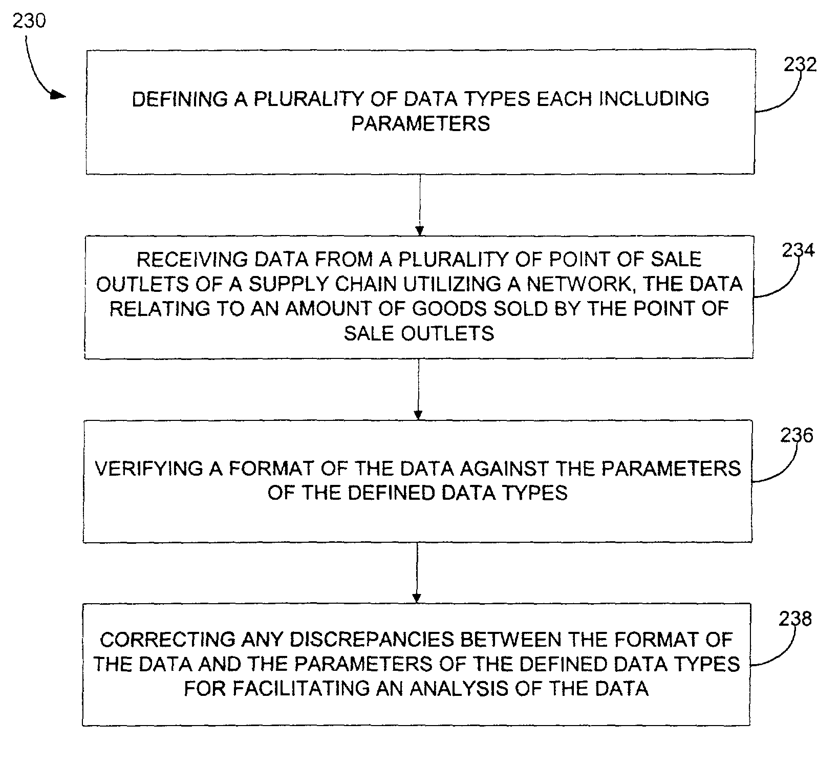 System, method and computer program product for normalizing data in a supply chain management framework
