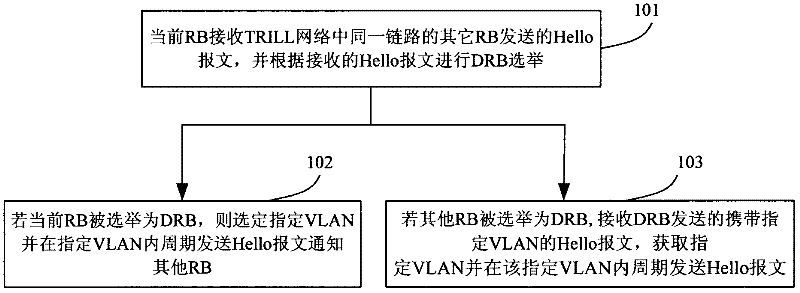 Method and routing bridge for maintaining neighbourship in TRILL (Transparent Interconnection of Lots of Links) network