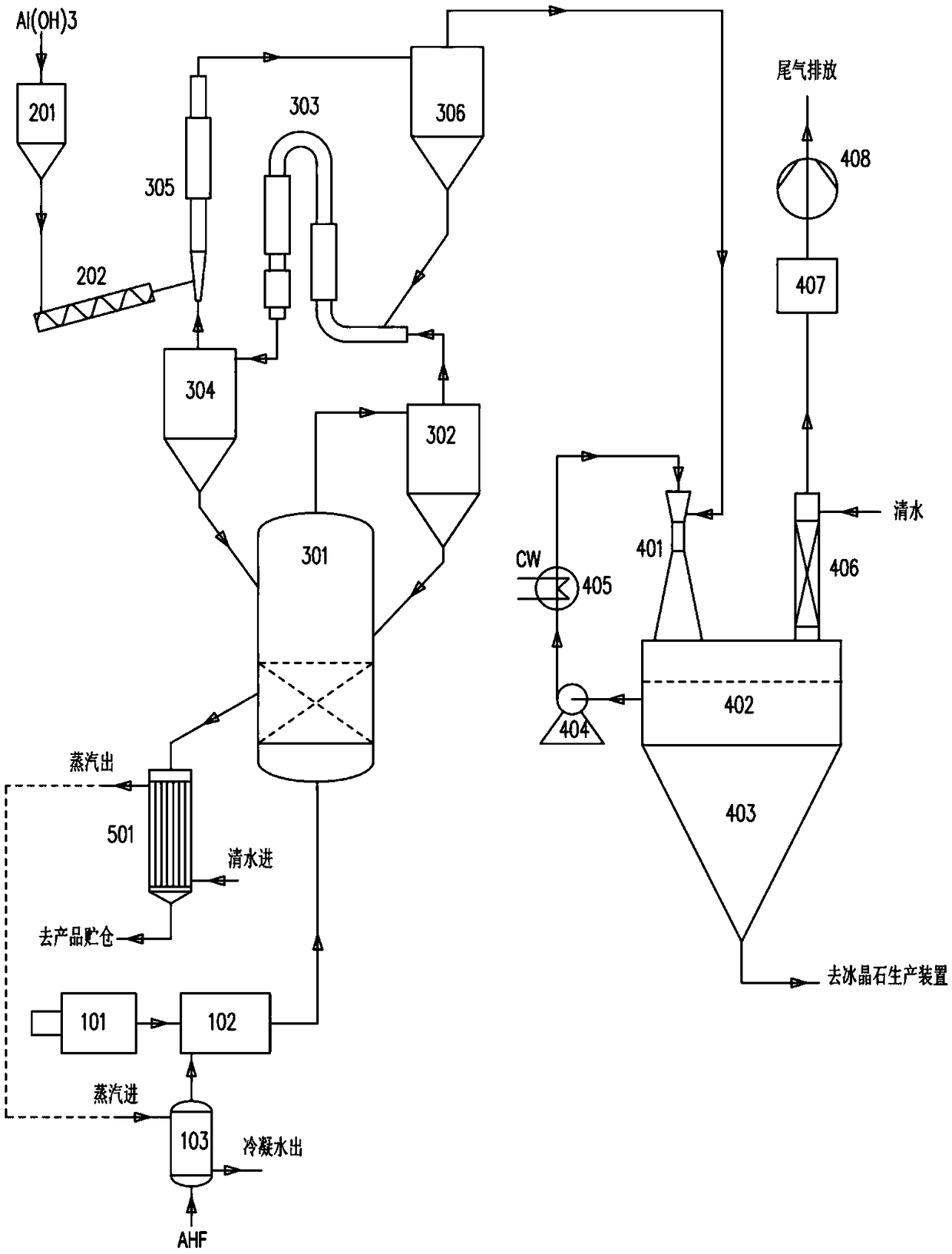 Device and method for preparing anhydrous aluminum fluoride