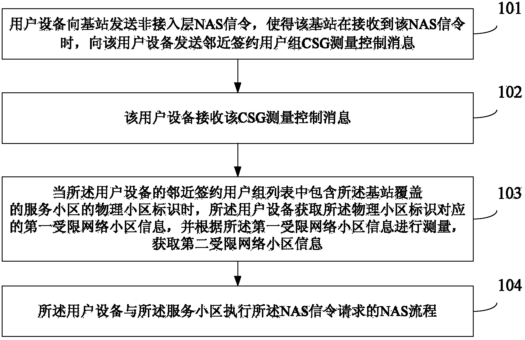 Measurement method, user device, and eNB for limited network cell