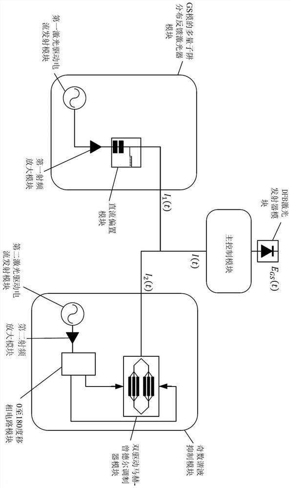 Comb wave generation system for electromagnetic compatibility radiation disturbance