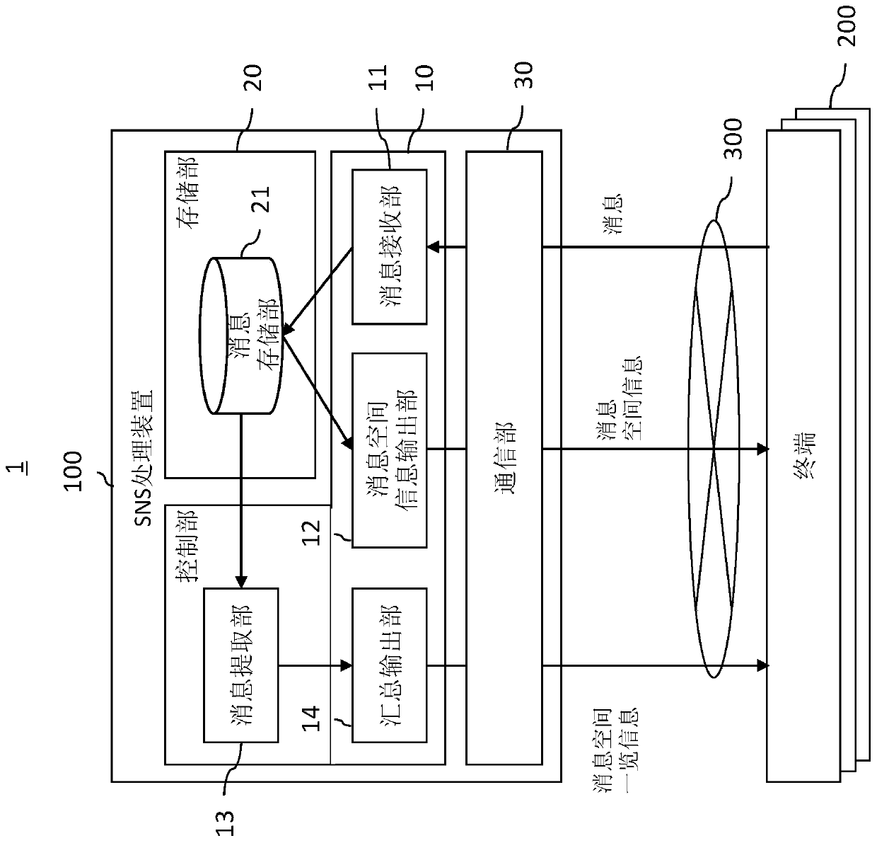 Information processing device, information processing method, and program