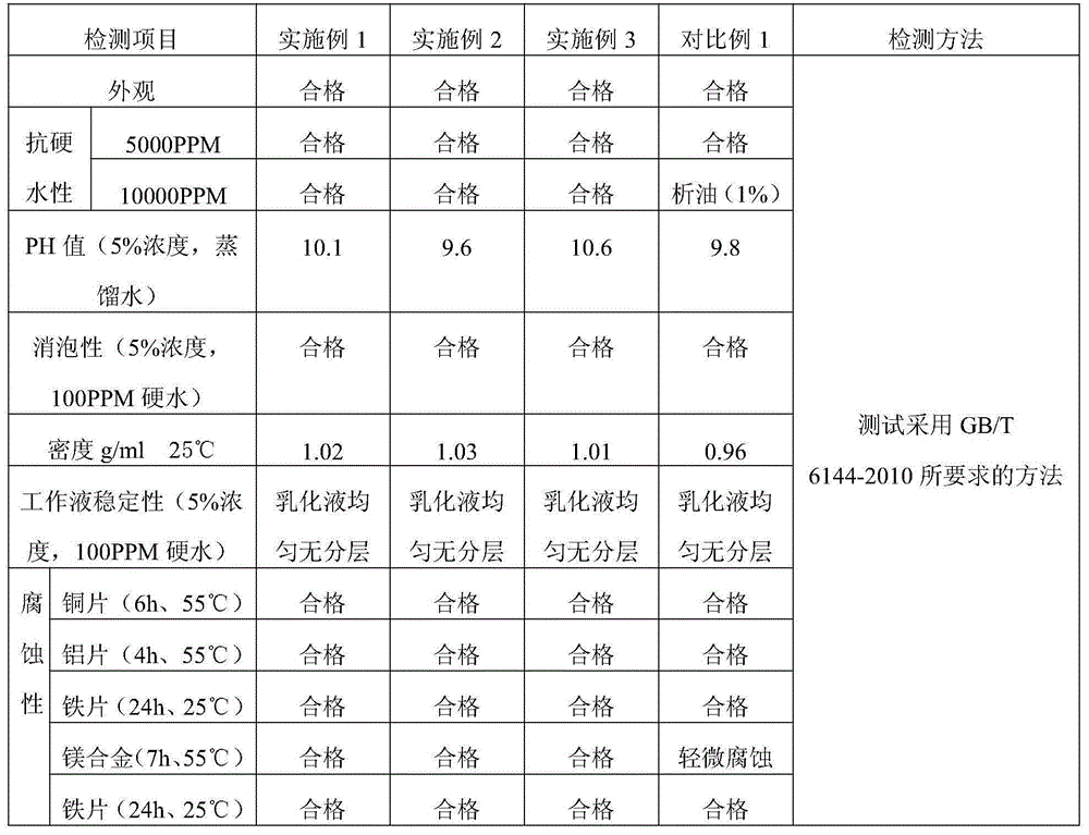 Environment-friendly water-soluble cutting fluid for magnesium alloy cutting