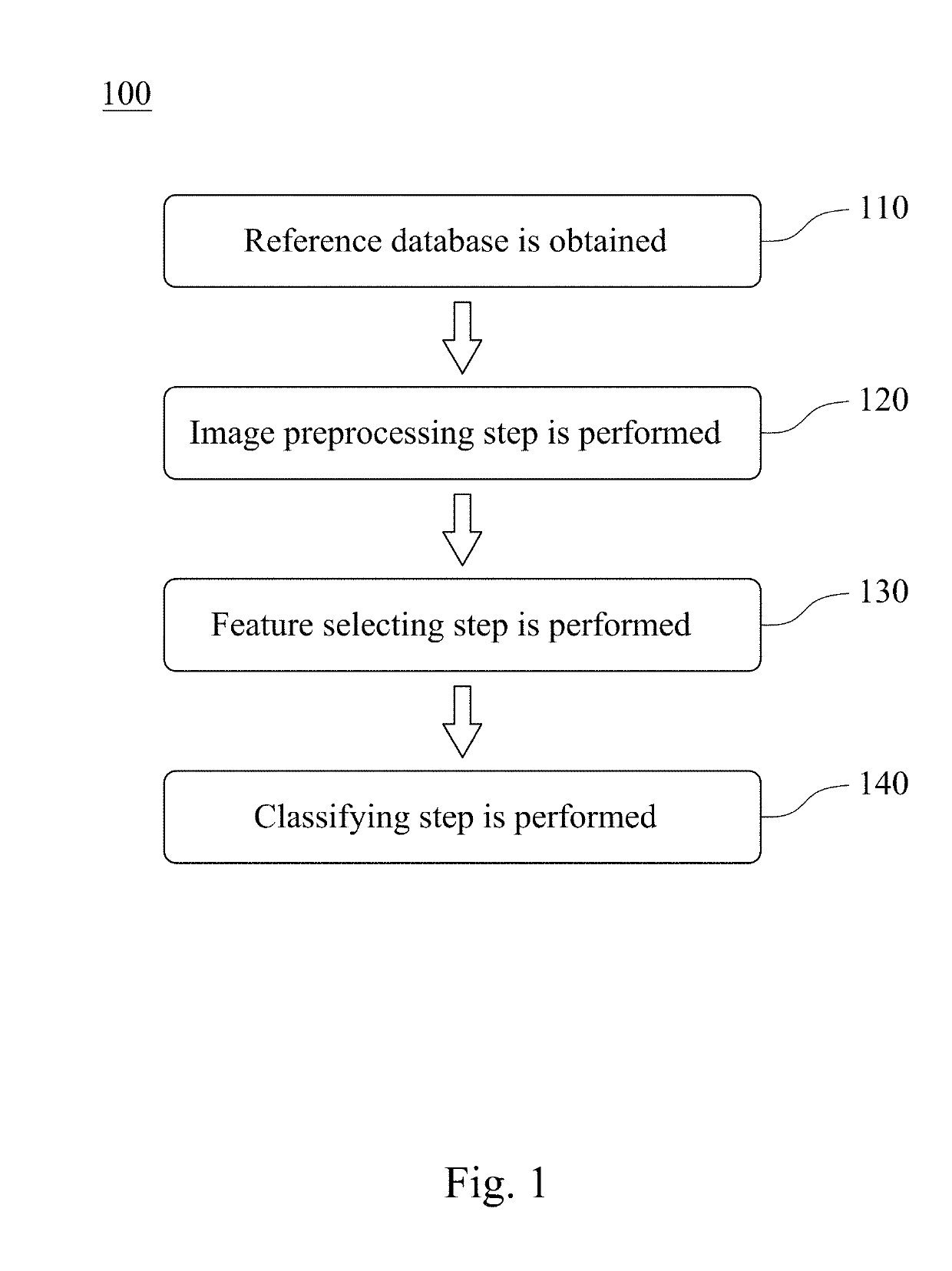 Assisted detection model of breast tumor, assisted detection system thereof, and method for assisted detecting breast tumor