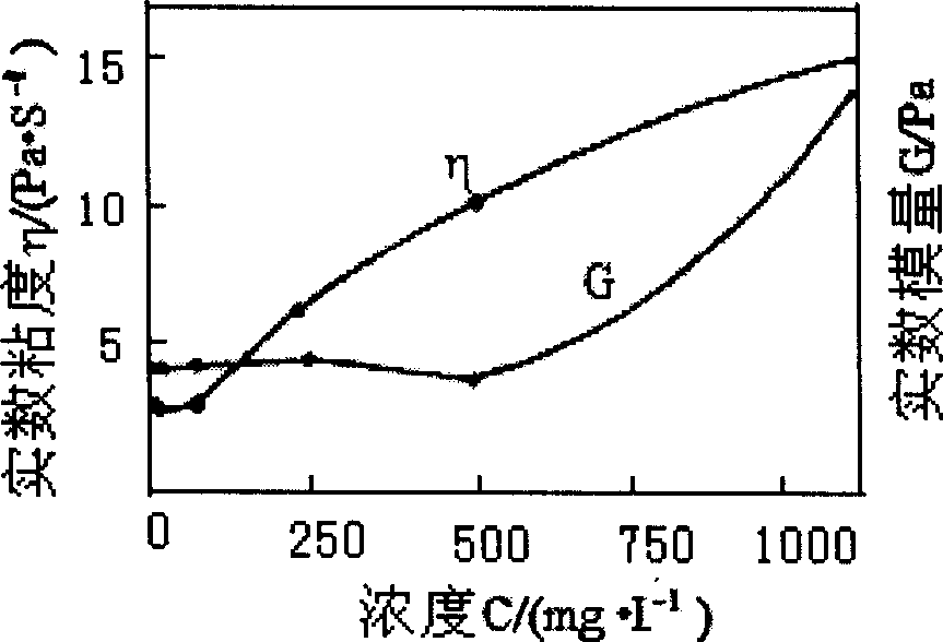 Cellulose/montmorillonite nanometer composite material and its preparation method