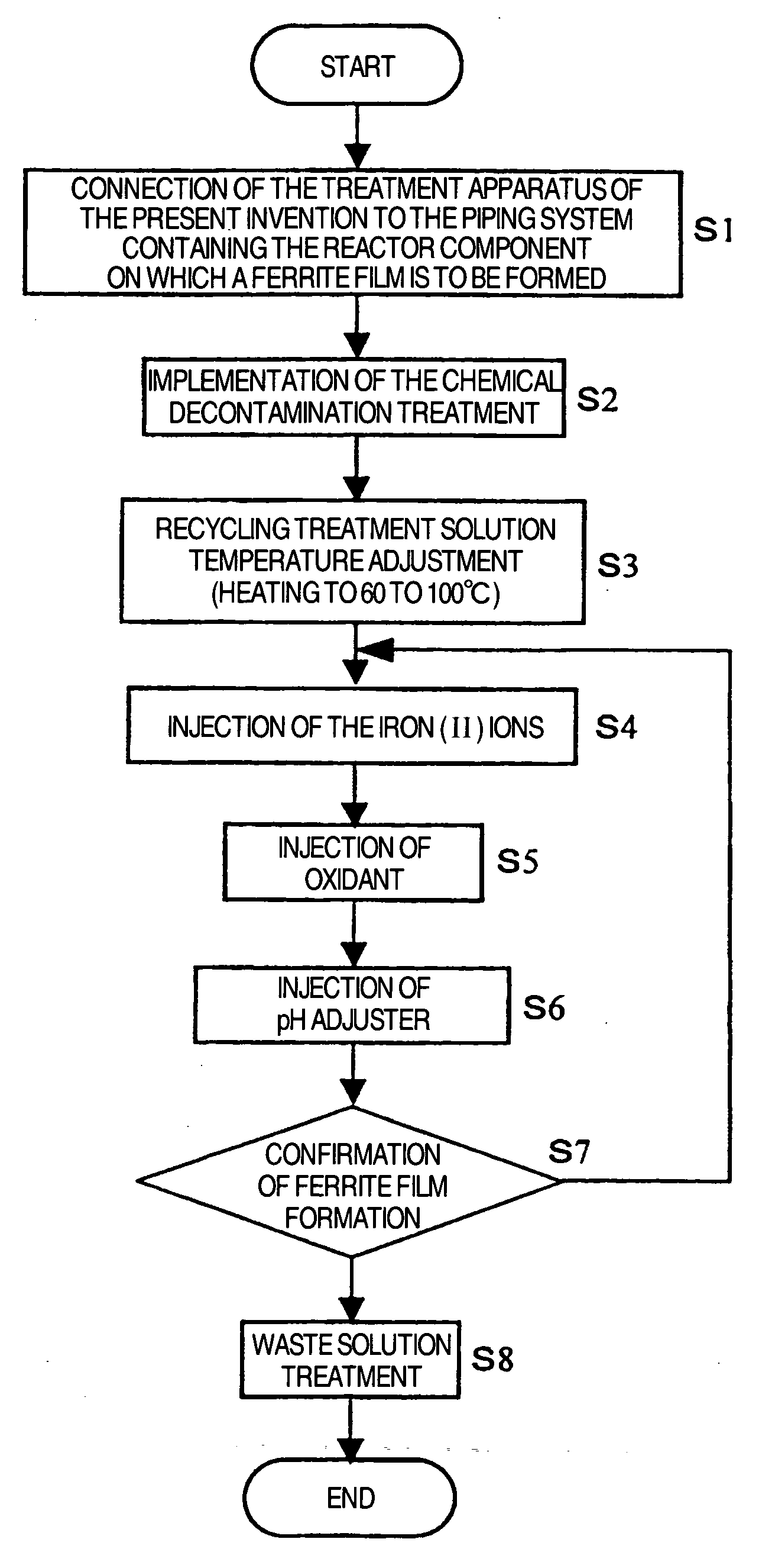 Suppression method of radionuclide deposition on reactor component of nuclear power plant and ferrite film formation apparatus