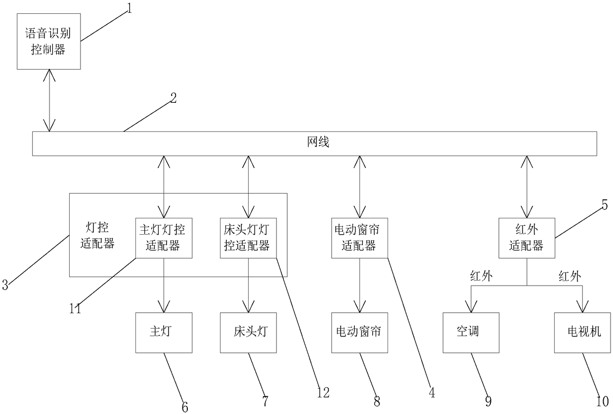 Intelligent room voice control system and method