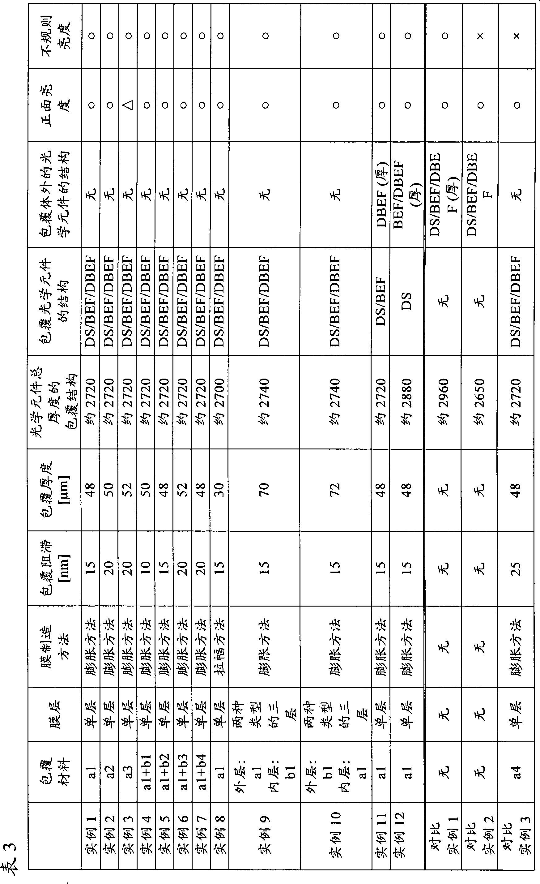 Optical elements covering member, backlight and liquid crystal display device